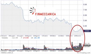 Grafico Finmeccanica logo1