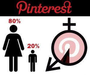 Pinterest Woman