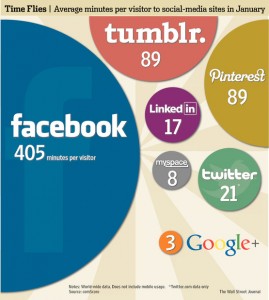Social network1