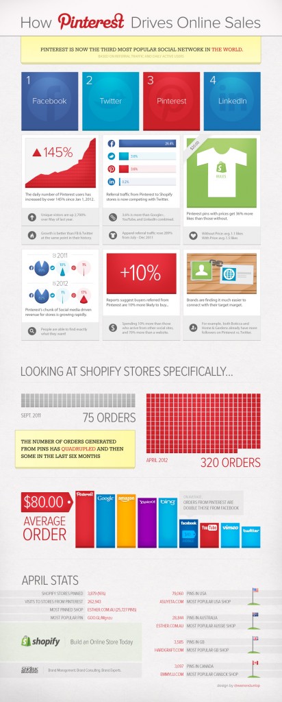 pinterest-shopify-infographic pinterest-shopify-infographic
