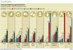 export confronto
